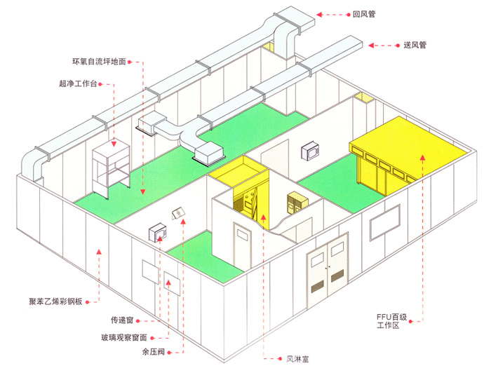 潔凈室回風(fēng)設(shè)計(jì)常見(jiàn)問(wèn)題 潔凈室回風(fēng)設(shè)計(jì)常見(jiàn)問(wèn)題